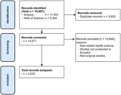 One hundred years of Ecuadorian biomedical scientific output and its association with the main causes of mortality: a bibliometric study
